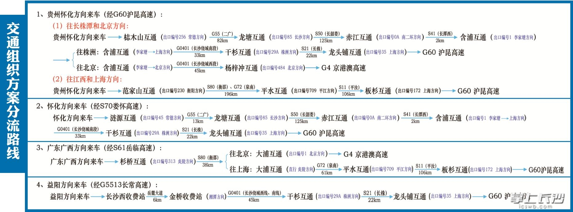 G60沪昆高速湖南湘潭至娄底段5月起大修 注意