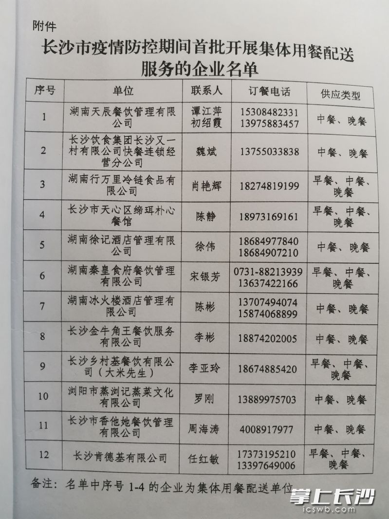 长沙市疫情防控期间首批开展集体用餐配送服务企业名单