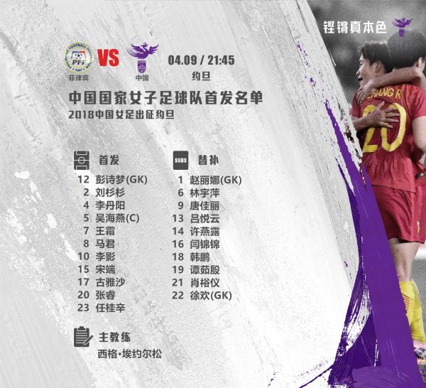 中国女足迎战菲律宾队时的球员名单。