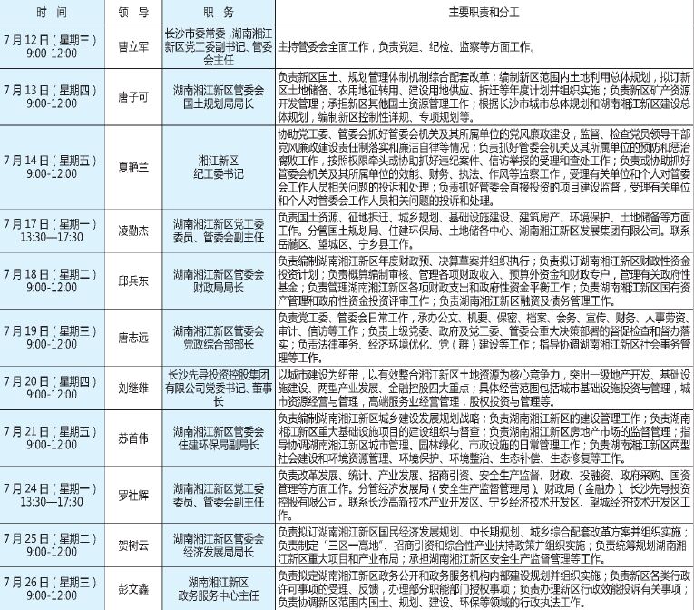 湖南湘江新区领导干部“沟通面对面、服务零距离”工作日程安排表1