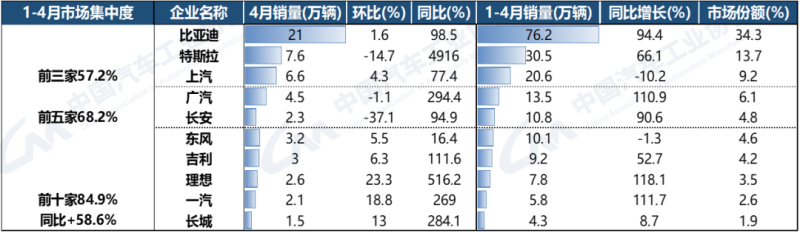 数据来源：中国汽车工业协会官方微信公众号