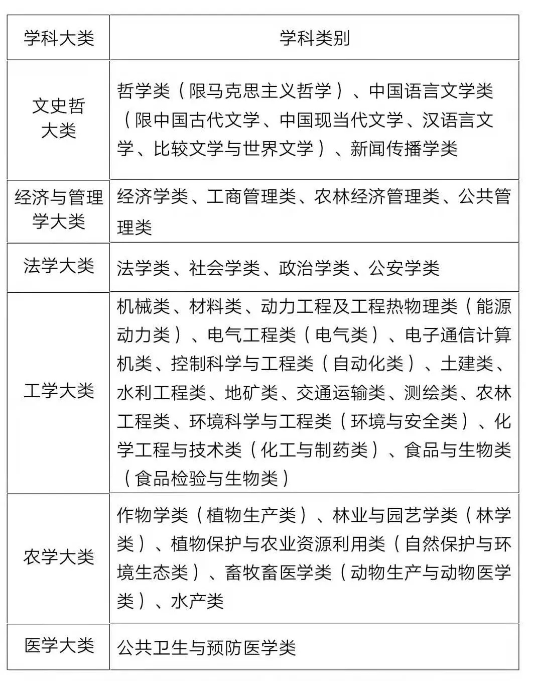 注：具体专业见2019年湖南省公务员考录专业目录。